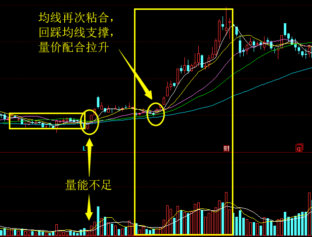 均线的3种趋势06.png