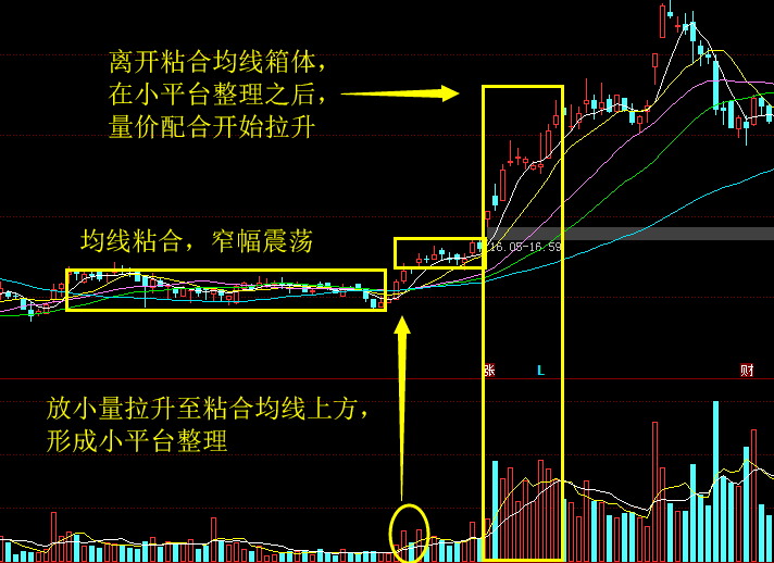 均线的3种趋势07.png