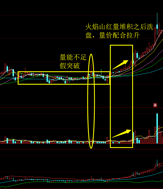 均线的3种趋势08.png