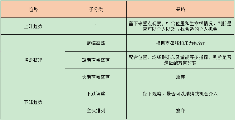 均线的3种趋势14.png