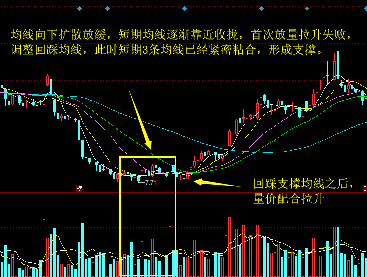均线的3种趋势13.png