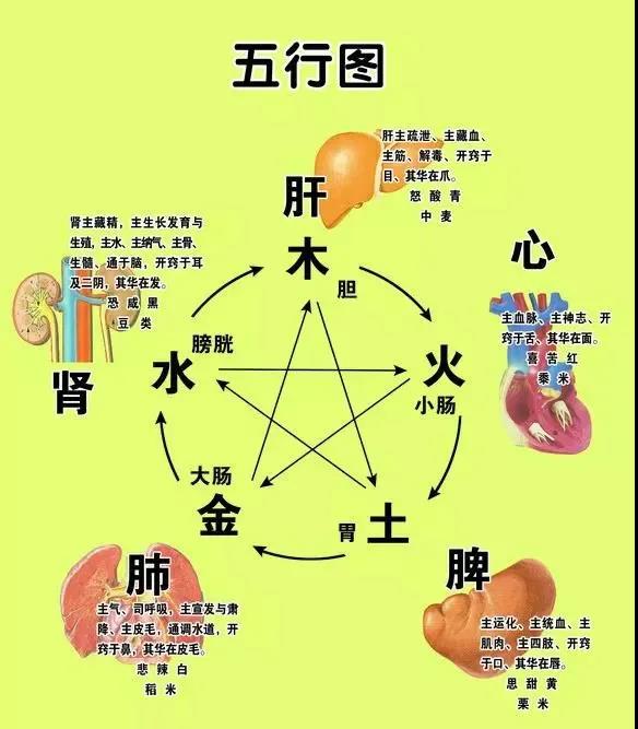改变命运五行之气的十二秘法!很实用