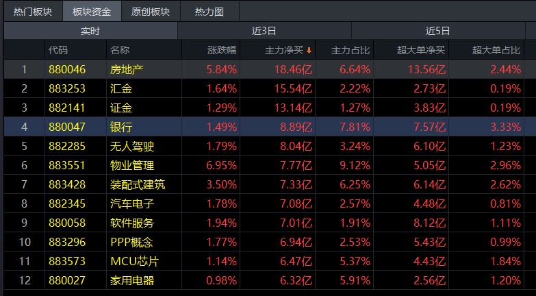 12.21收评|静观其变，这些细节可以注意