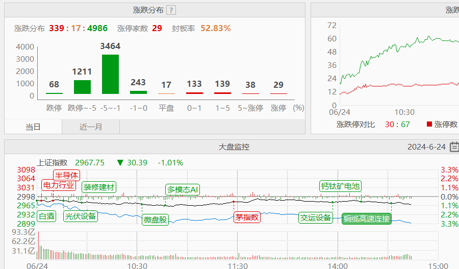 6.24收评|信心堪比黄金！